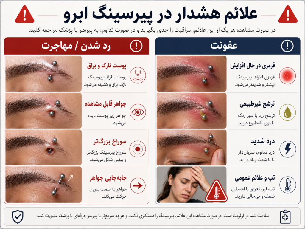 علائم رد شدن و عفونت پیرسینگ ابرو