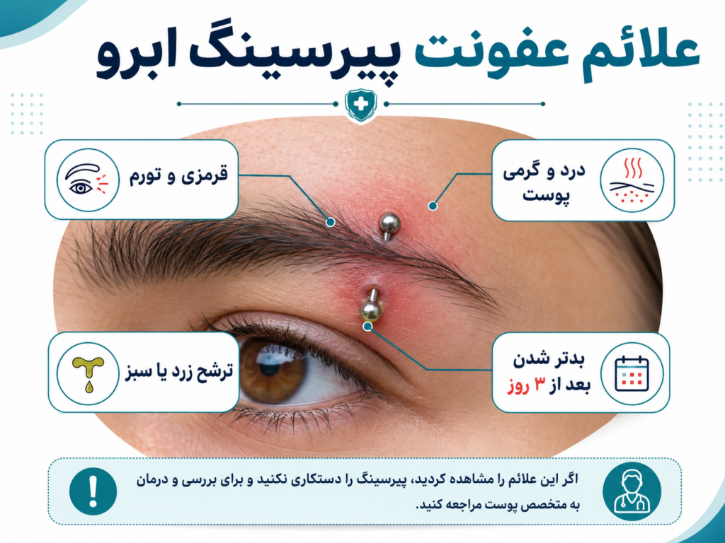 علائم عفونت پیرسینگ ابرو شامل قرمزی و تورم اطراف سوراخ