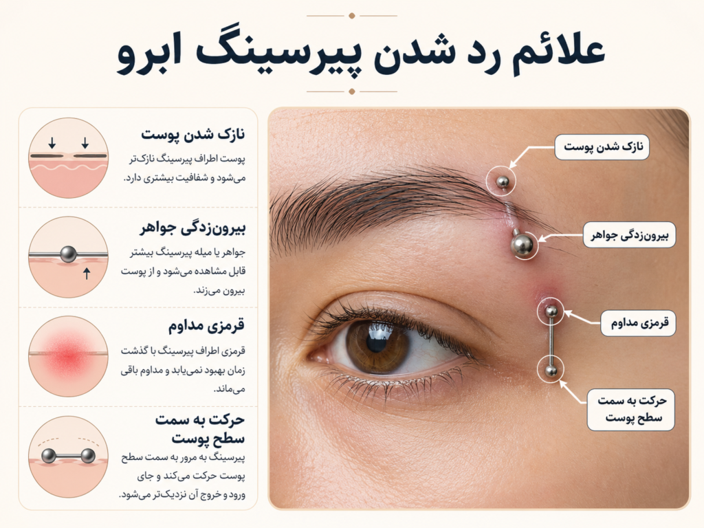 علائم رد شدن پیرسینگ ابرو و بیرون زدگی جواهر