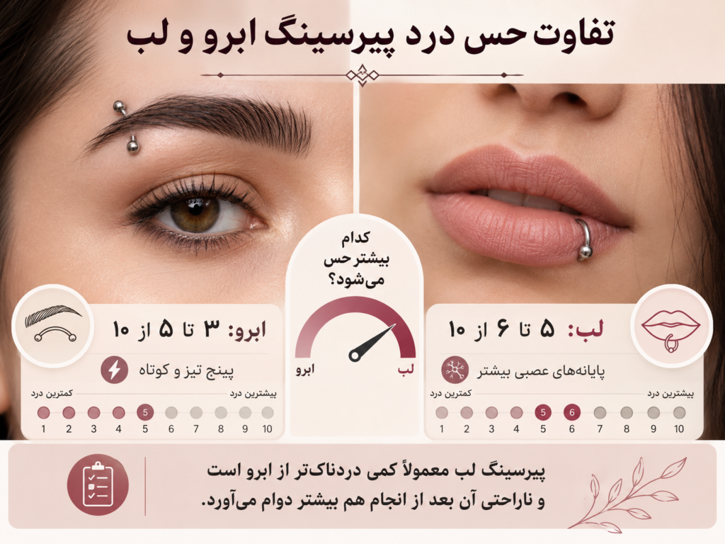 تفاوت حس درد پیرسینگ ابرو و لب هنگام انجام