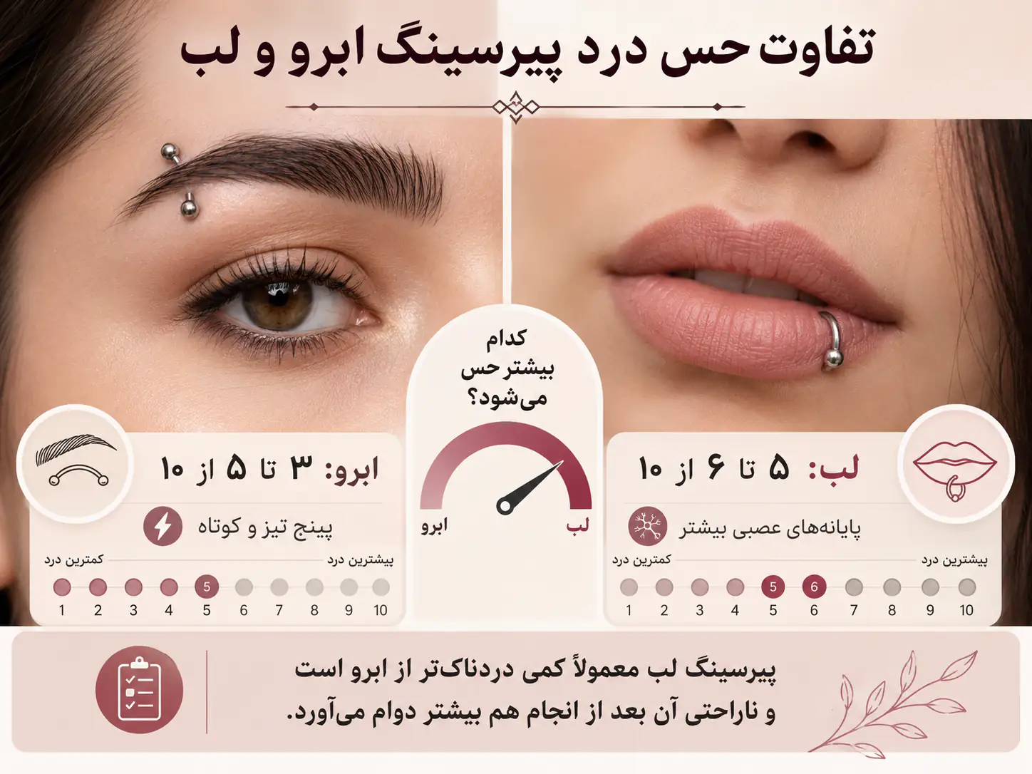 تفاوت حس درد پیرسینگ ابرو و لب هنگام انجام