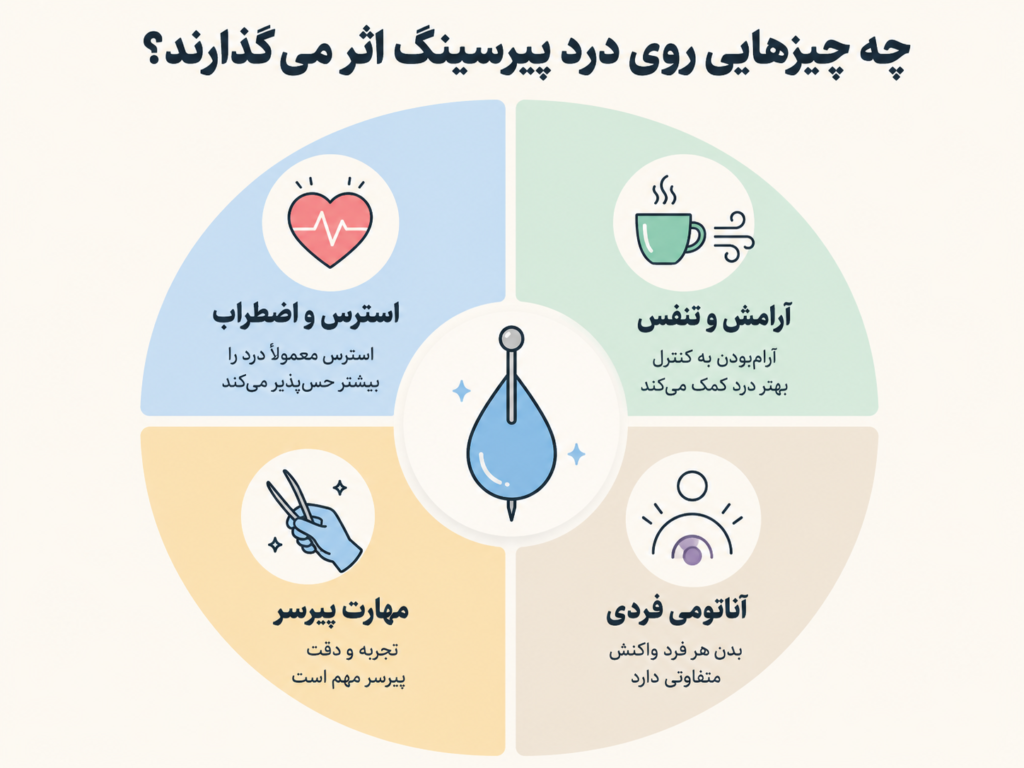 عوامل موثر بر شدت درد پیرسینگ شامل استرس آستانه تحمل و مهارت پیرسر