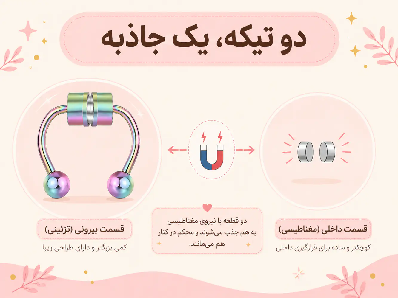 اجزای پیرسینگ مگنتی فیک سپتوم شامل دو قطعه آهنربایی