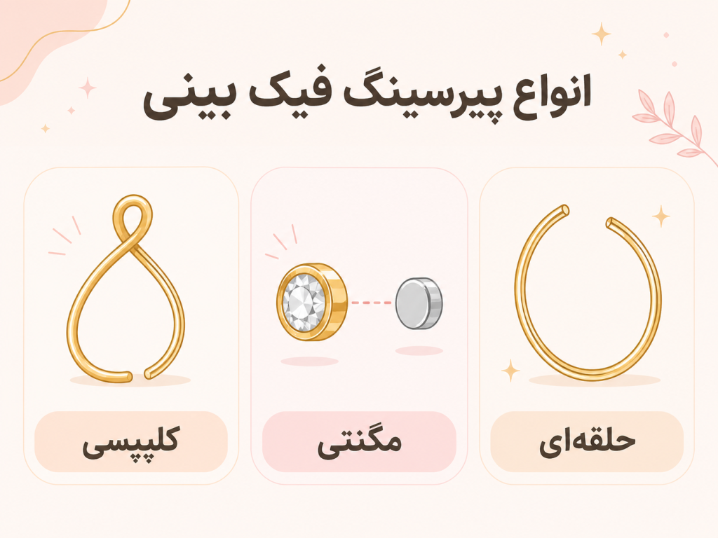 مقایسه بصری سه نوع پیرسینگ فیک بینی کلیپسی مگنتی و حلقهای