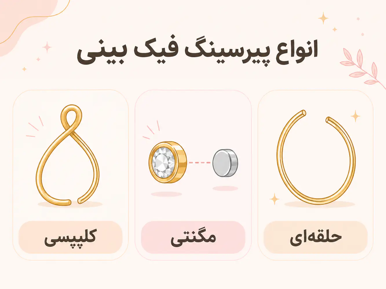 مقایسه بصری سه نوع پیرسینگ فیک بینی کلیپسی مگنتی و حلقه‌ای