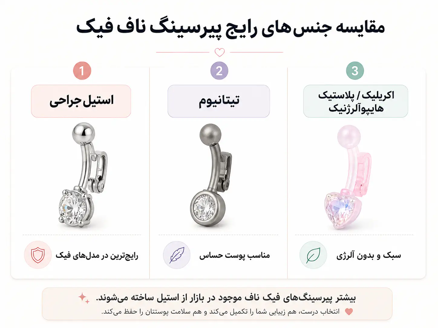 تفاوت متریال استیل جراحی تیتانیوم و اکریلیک در پیرسینگ فیک