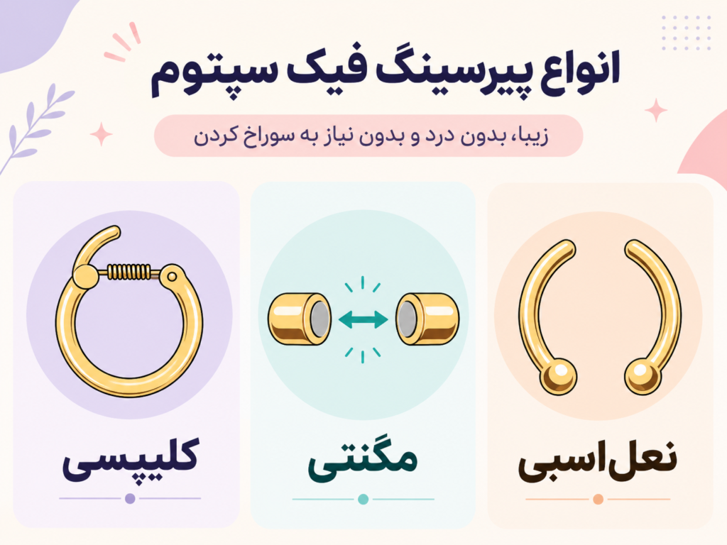 مقایسه بصری سه مدل پیرسینگ فیک سپتوم شامل مدل کلیپسی، مگنتی و نعل‌اسبی