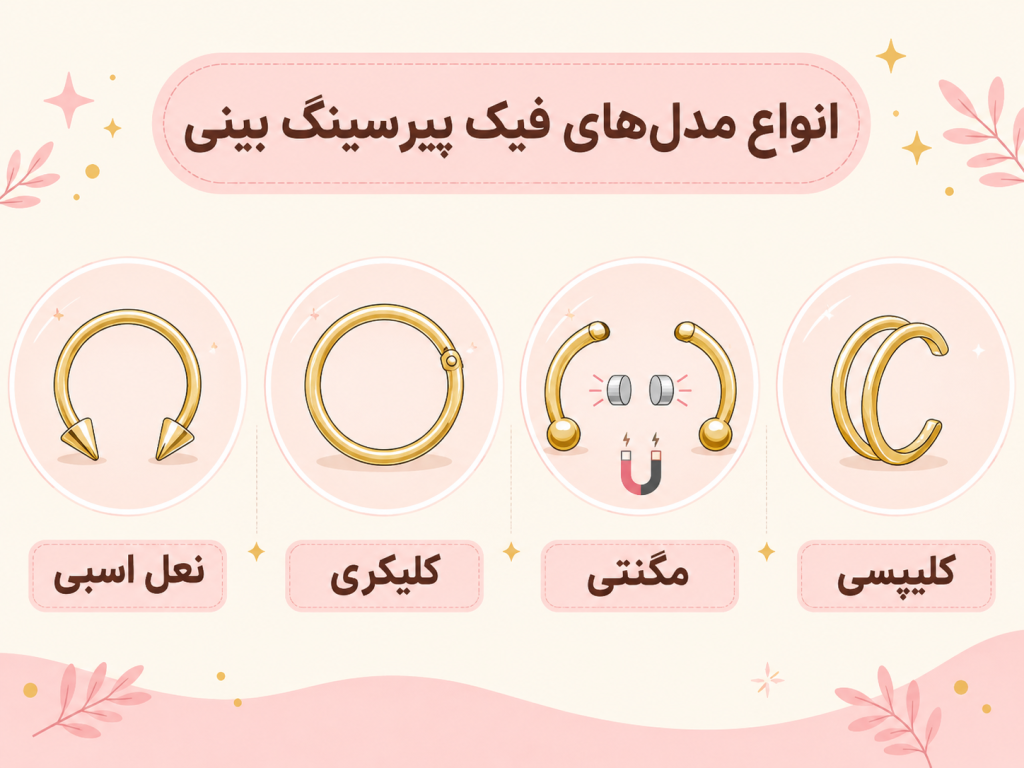 مقایسه چهار مدل پیرسینگ فیک سپتوم نعل اسبی کلیکری مگنتی کلیپسی
