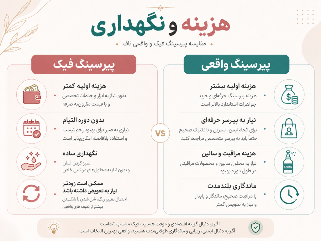 مقایسه هزینه پیرسینگ ناف فیک ارزان و پیرسینگ ناف واقعی حرفه‌ای