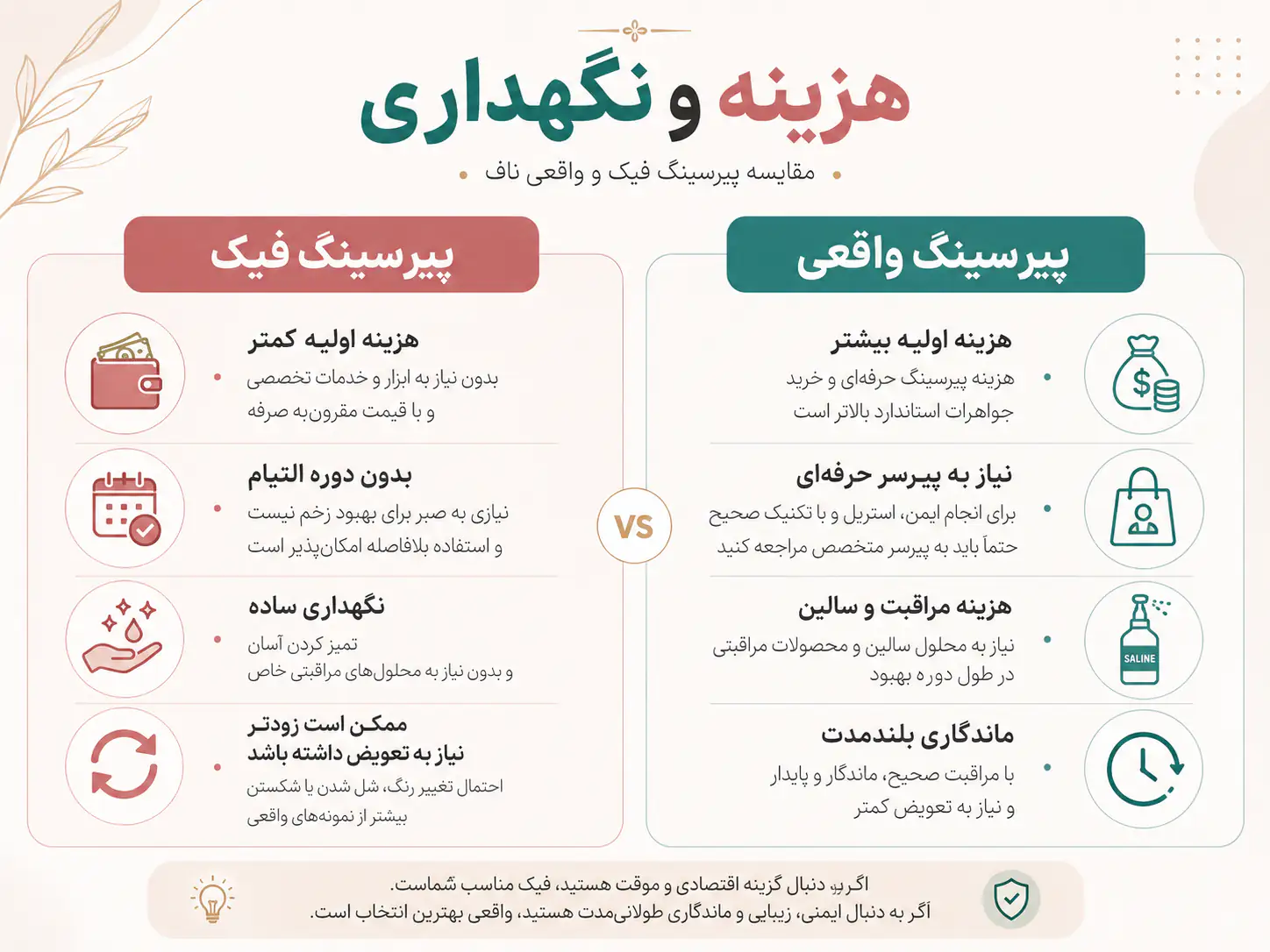 مقایسه هزینه پیرسینگ ناف فیک ارزان و پیرسینگ ناف واقعی حرفهای