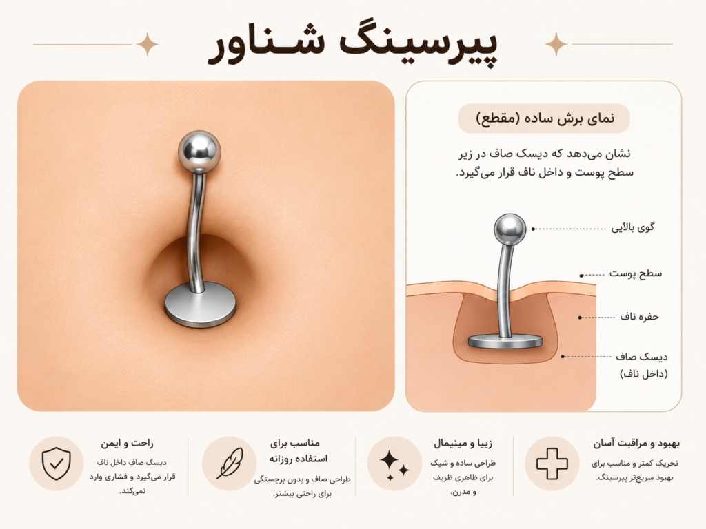 طرح شماتیک پیرسینگ شناور ناف با دیسک تخت داخل گودی ناف