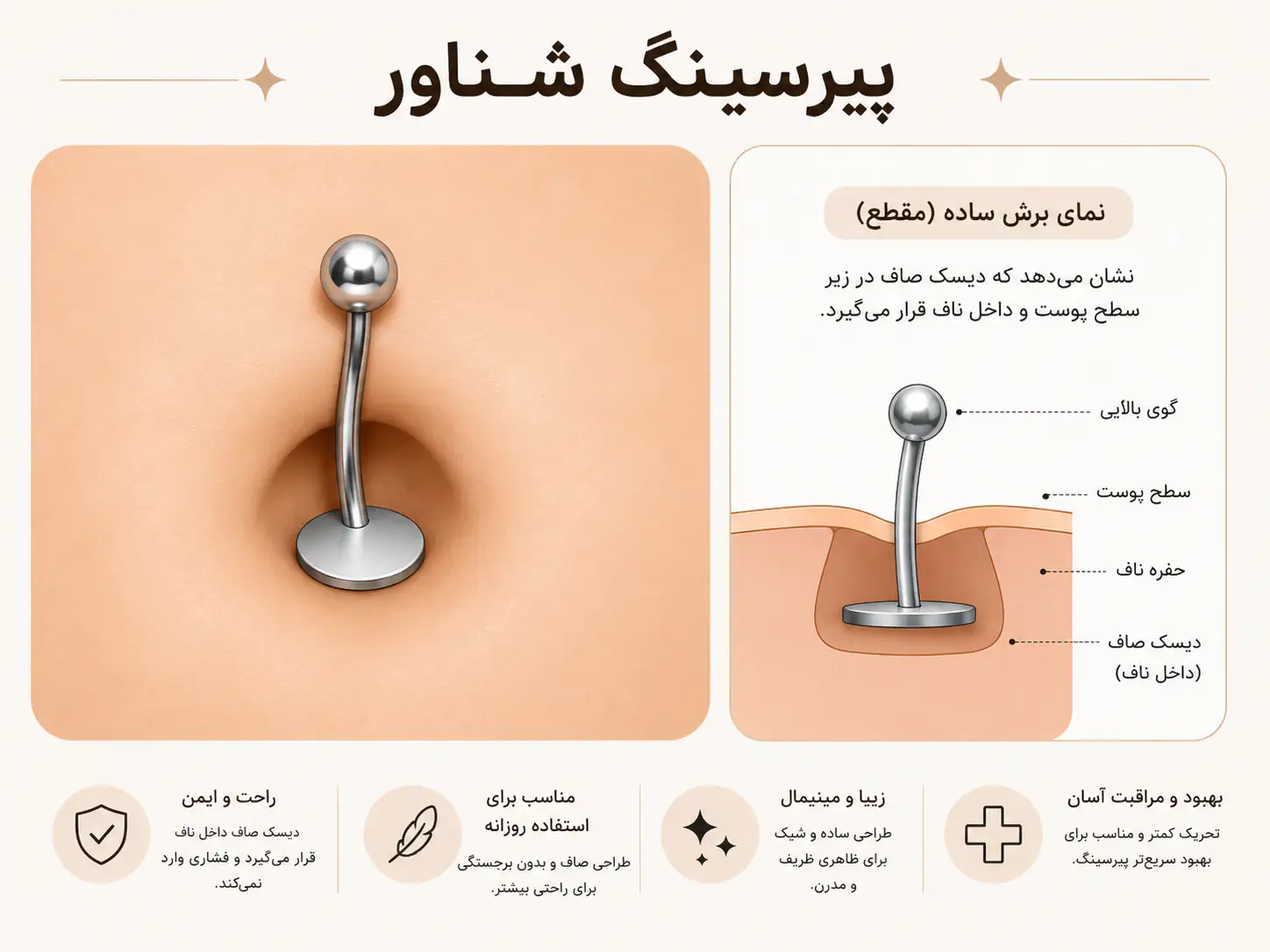 طرح شماتیک پیرسینگ شناور ناف با دیسک تخت داخل گودی ناف