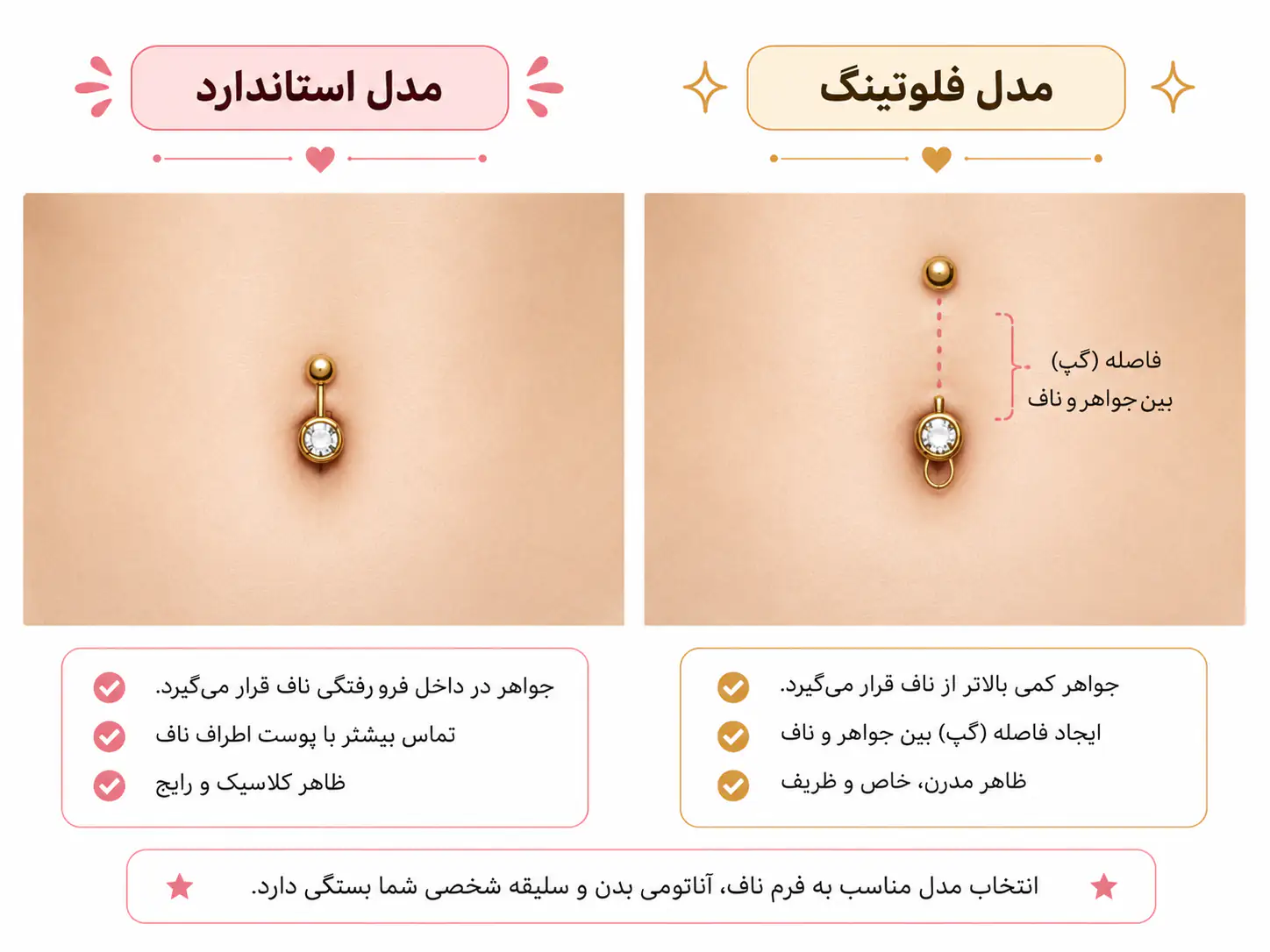 تصویر آموزشی وکتور مقایسه پیرسینگ استاندارد ناف و مدل فلوتینگ شناور