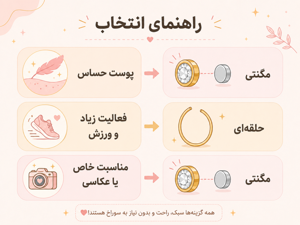 راهنمای انتخاب مدل پیرسینگ فیک بینی بر اساس نوع پوست و سبک زندگی