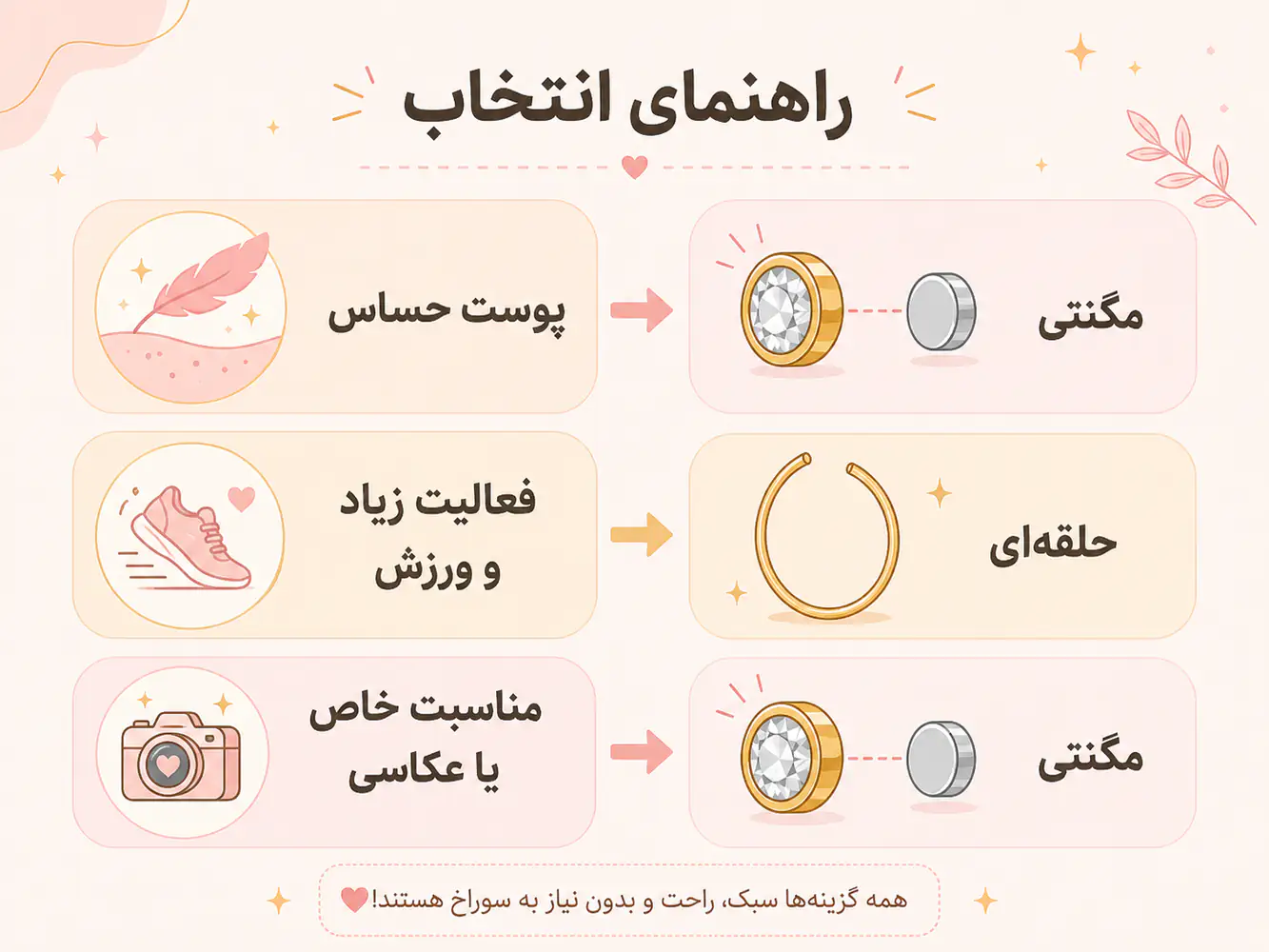 راهنمای انتخاب مدل پیرسینگ فیک بینی بر اساس نوع پوست و سبک زندگی