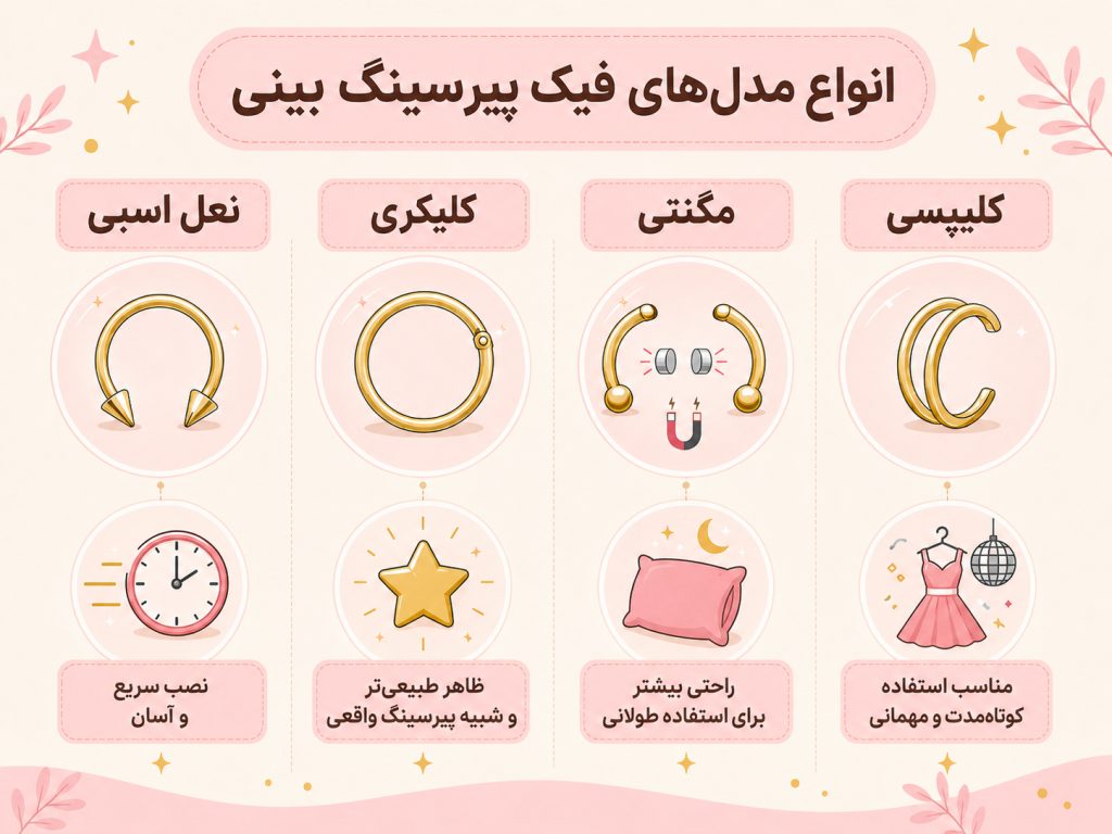 راهنمای انتخاب مدل مناسب فیک سپتوم بر اساس سبک زندگی
