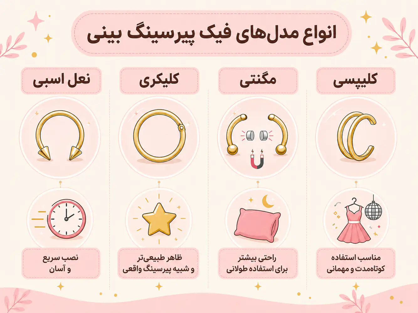 راهنمای انتخاب مدل مناسب فیک سپتوم بر اساس سبک زندگی