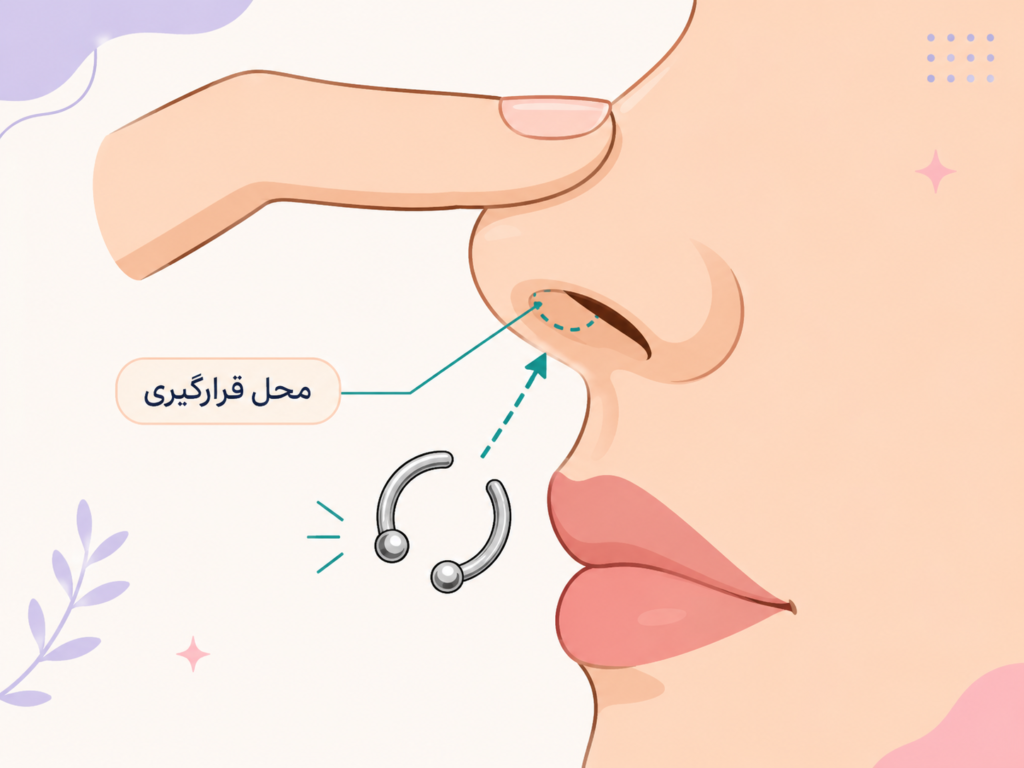 آموزش تصویری نصب پیرسینگ فیک سپتوم کلیپسی روی بینی به‌صورت گام‌به‌گام