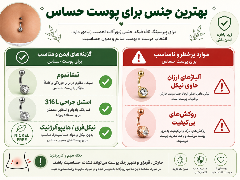 اینفوگرافیک راهنمای جنس‌های ایمن و ضدحساسیت برای پیرسینگ ناف فیک مثل تیتانیوم و استیل جراحی