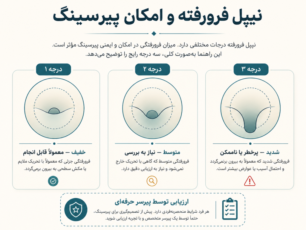 درجهبندی نیپل فرورفته و تاثیر آن روی امکان پیرسینگ