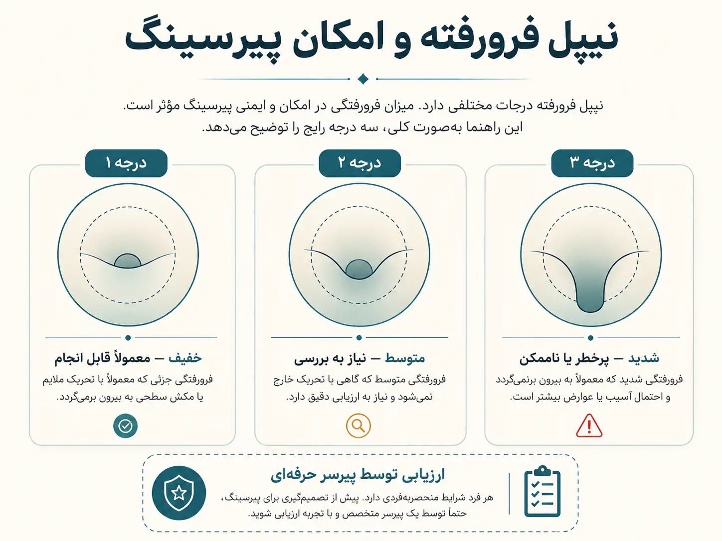 درجهبندی نیپل فرورفته و تاثیر آن روی امکان پیرسینگ