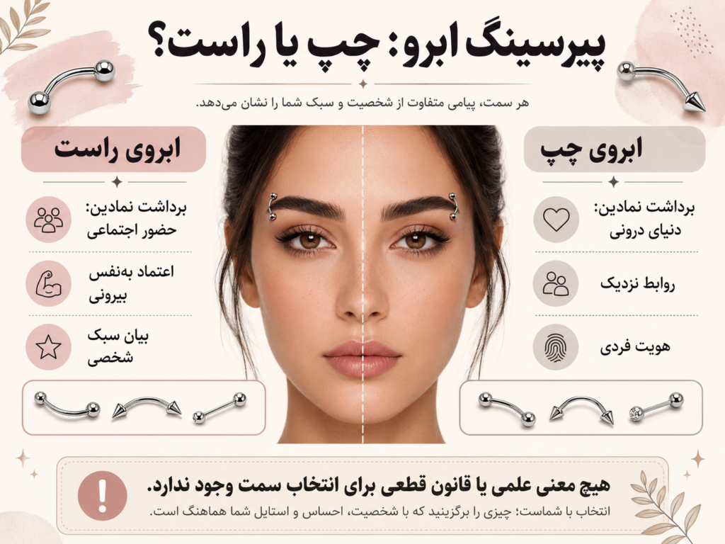 تفاوت پیرسینگ ابرو چپ و راست و معنای نمادین هرکدام