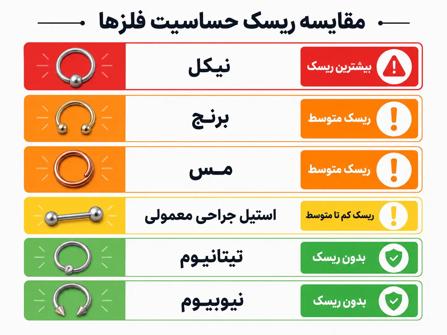 مقایسه فلزات حساسیت‌زا و ایمن در پیرسینگ ناف فیک از جمله نیکل و تیتانیوم