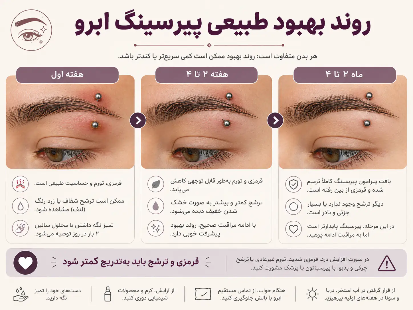 روند بهبود طبیعی پیرسینگ ابرو بعد از چند هفته