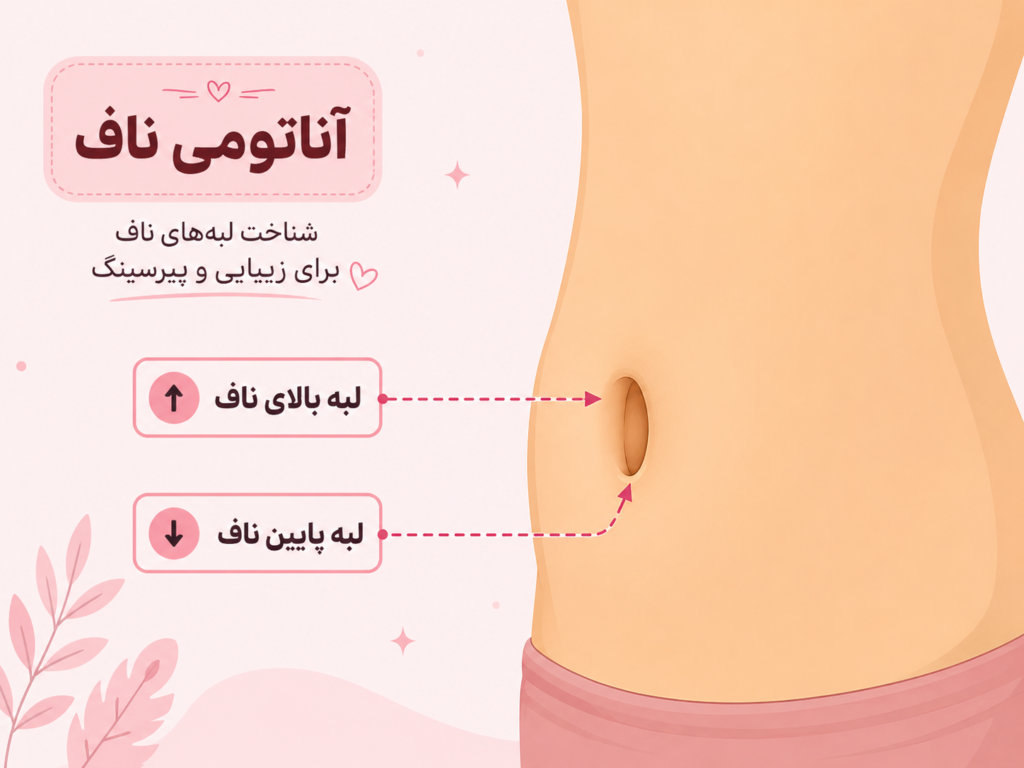 آناتومی ناف و نقاط مختلف پیرسینگ روی لبه بالا و پایین ناف