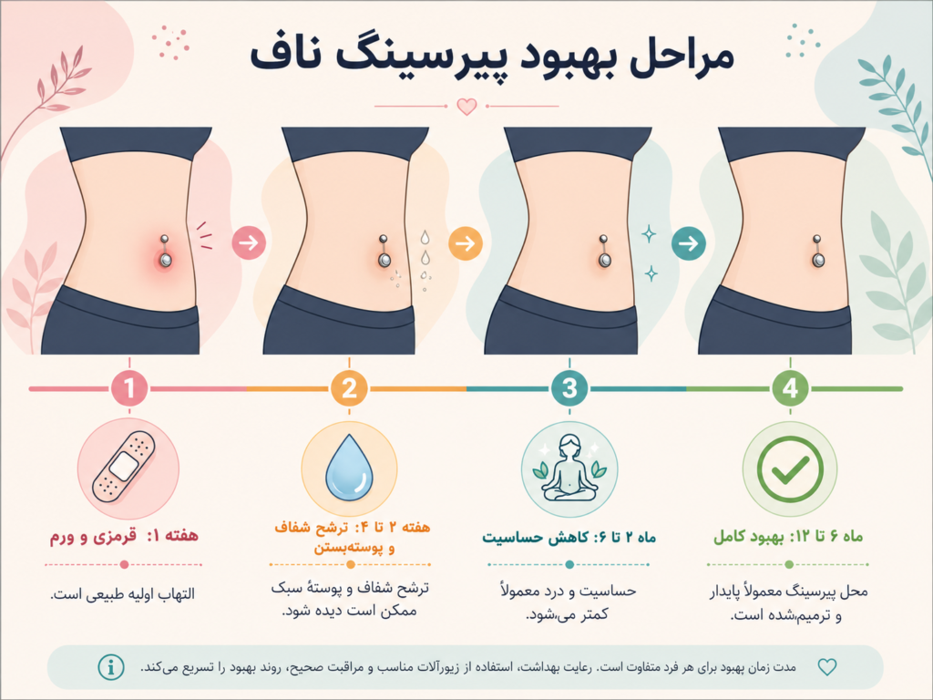 مراحل بهبود پیرسینگ ناف از روز اول تا خوب شدن کامل