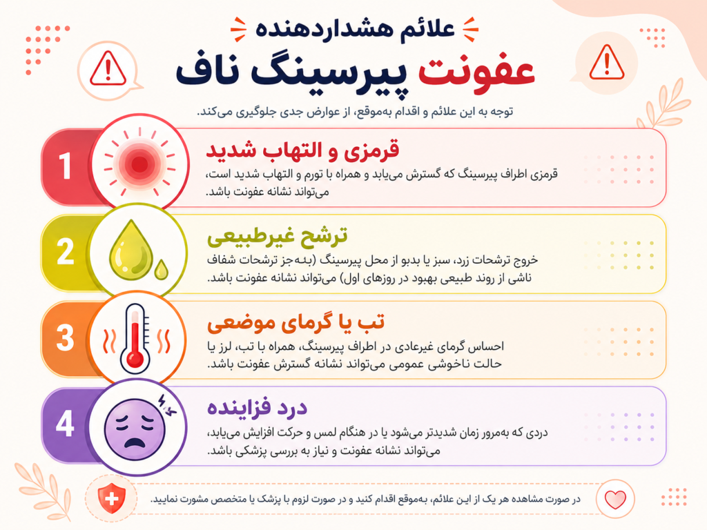 تشخیص علائم عفونت پیرسینگ ناف شامل قرمزی تورم و ترشح