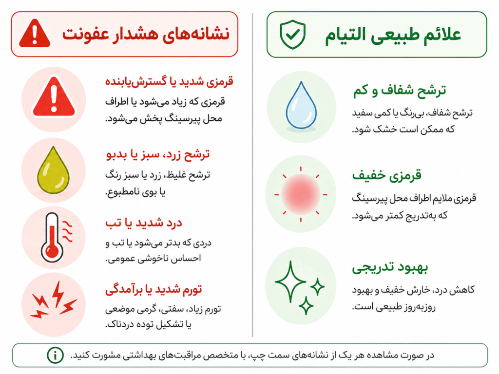 تفاوت علائم طبیعی التیام و نشانههای عفونت در پیرسینگ ناف