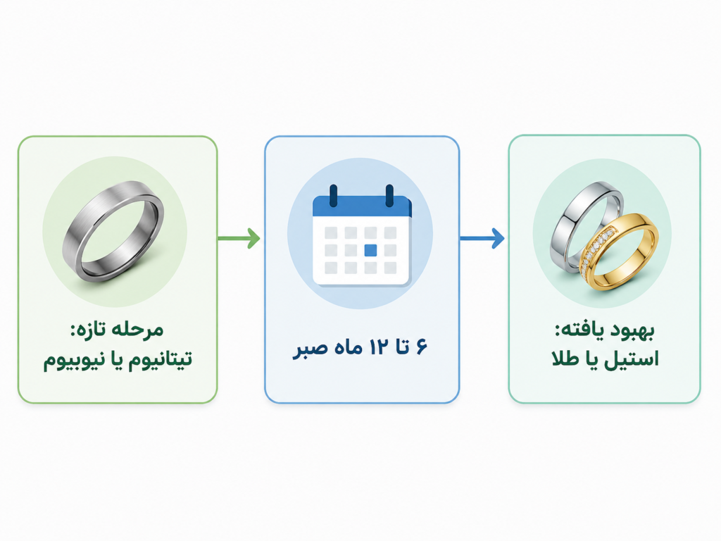 navel-piercing-material-selection-guide-steps