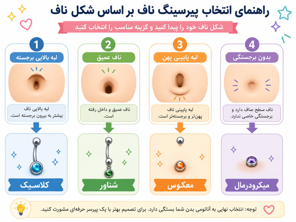 راهنمای تصویری انتخاب مدل پیرسینگ ناف بر اساس شکل و عمق ناف