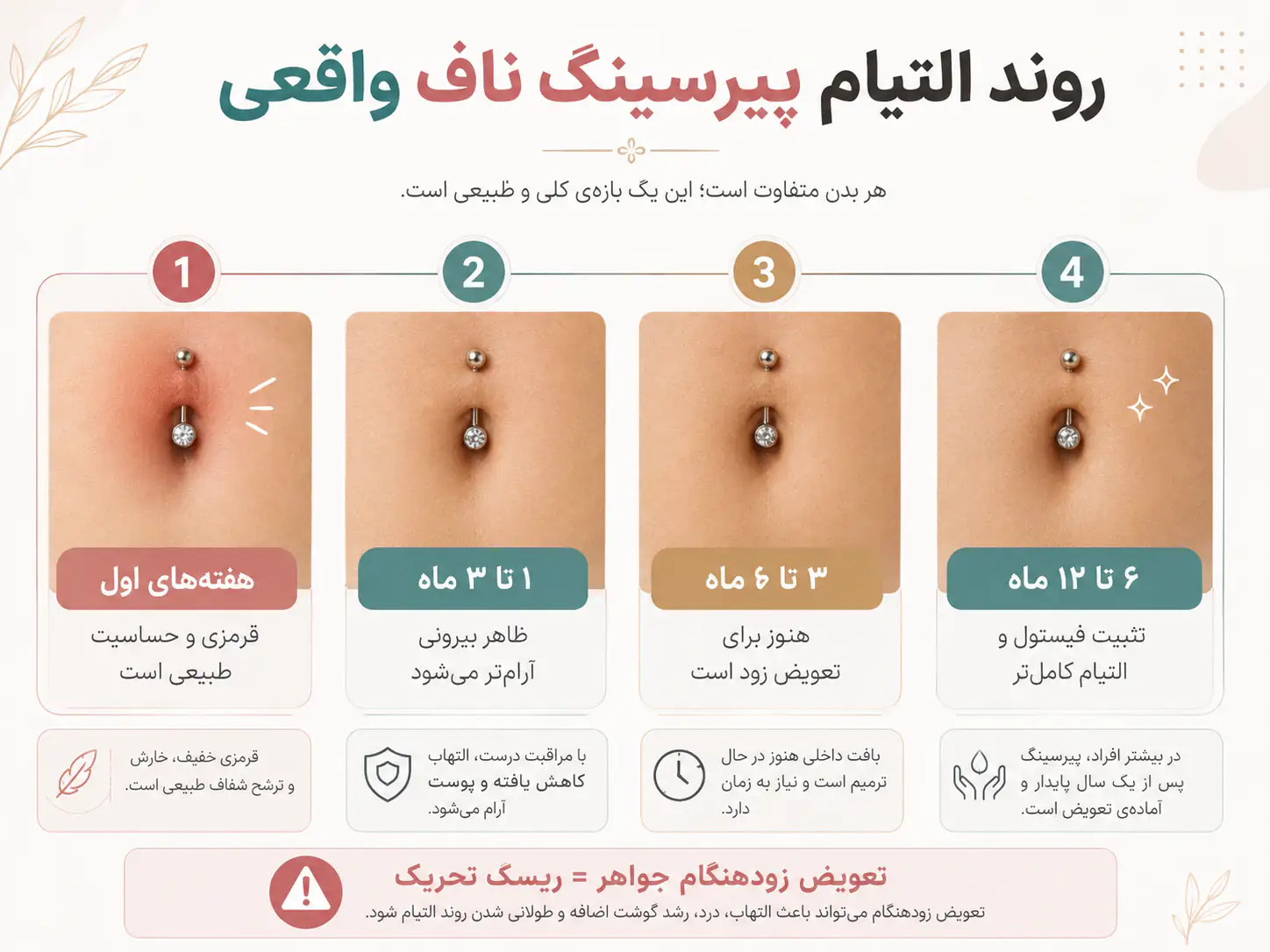 جدول زمانی و مراحل التیام پیرسینگ ناف واقعی در طول ۶ تا ۱۲ ماه