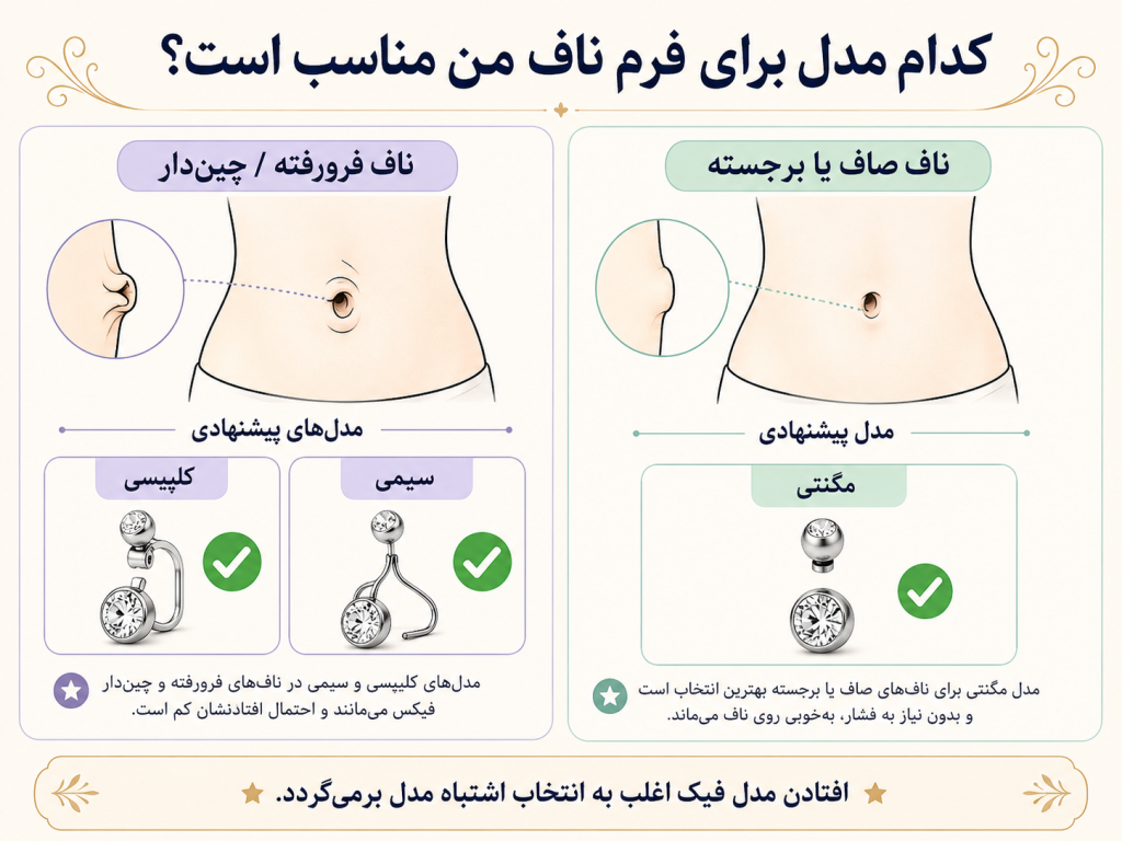 راهنمای تصویری خطی برای انتخاب مدل پیرسینگ ناف فیک متناسب با فرم ناف فرورفته یا برجسته