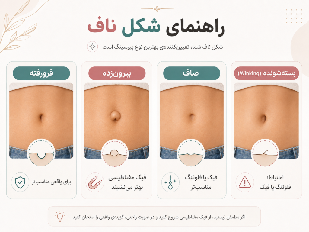 راهنمای تصویری انواع شکل ناف شامل فرورفته، بیرون‌زده، صاف و بسته‌شونده