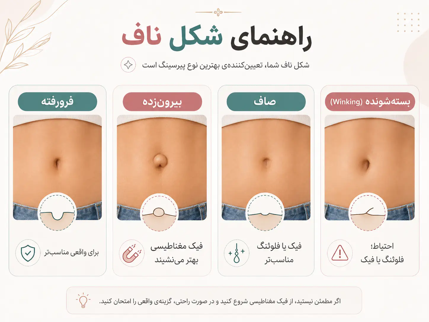 راهنمای تصویری انواع شکل ناف شامل فرورفته، بیرونزده، صاف و بستهشونده