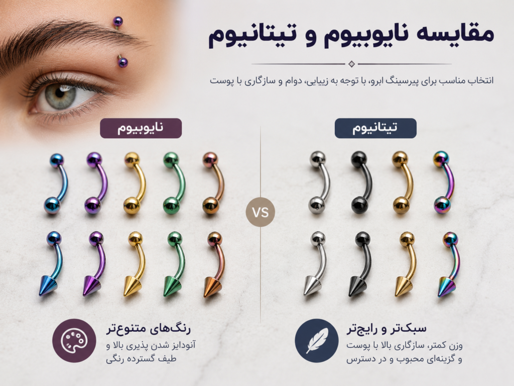 مقایسه رنگهای آنودایز شده نایوبیوم و تیتانیوم برای جواهر ابرو