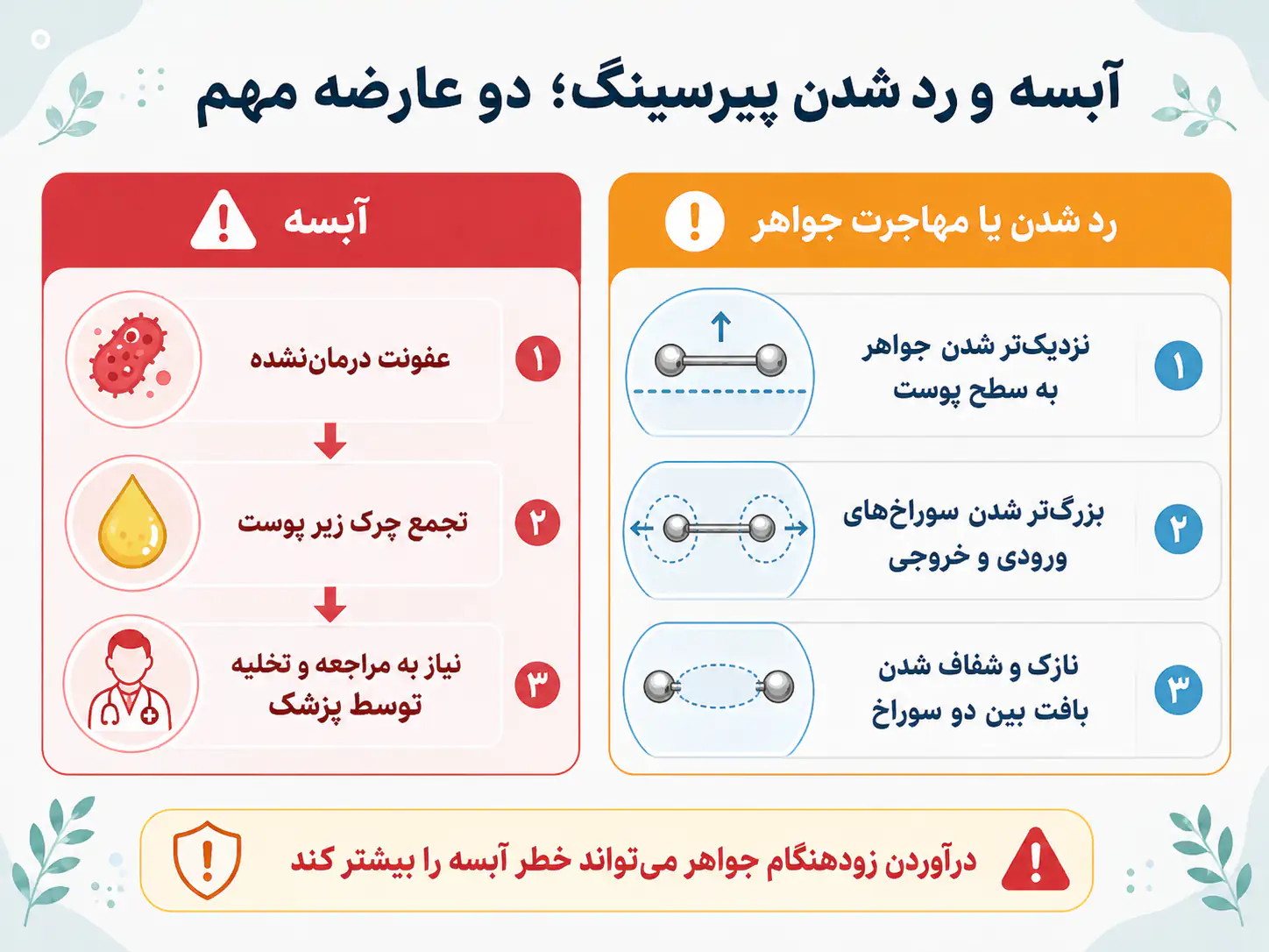 آبسه زیر نوک سینه ناشی از پیرسینگ درماننشده
