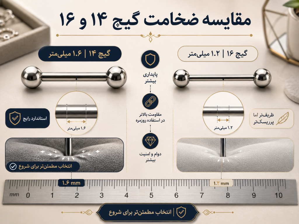 مقایسه ضخامت گیج ۱۴ و ۱۶ برای پیرسینگ نیپل