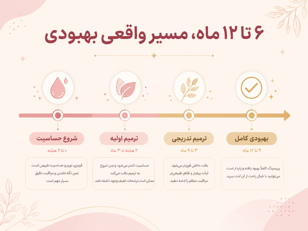 نمایش روند بهبودی پیرسینگ نیپل