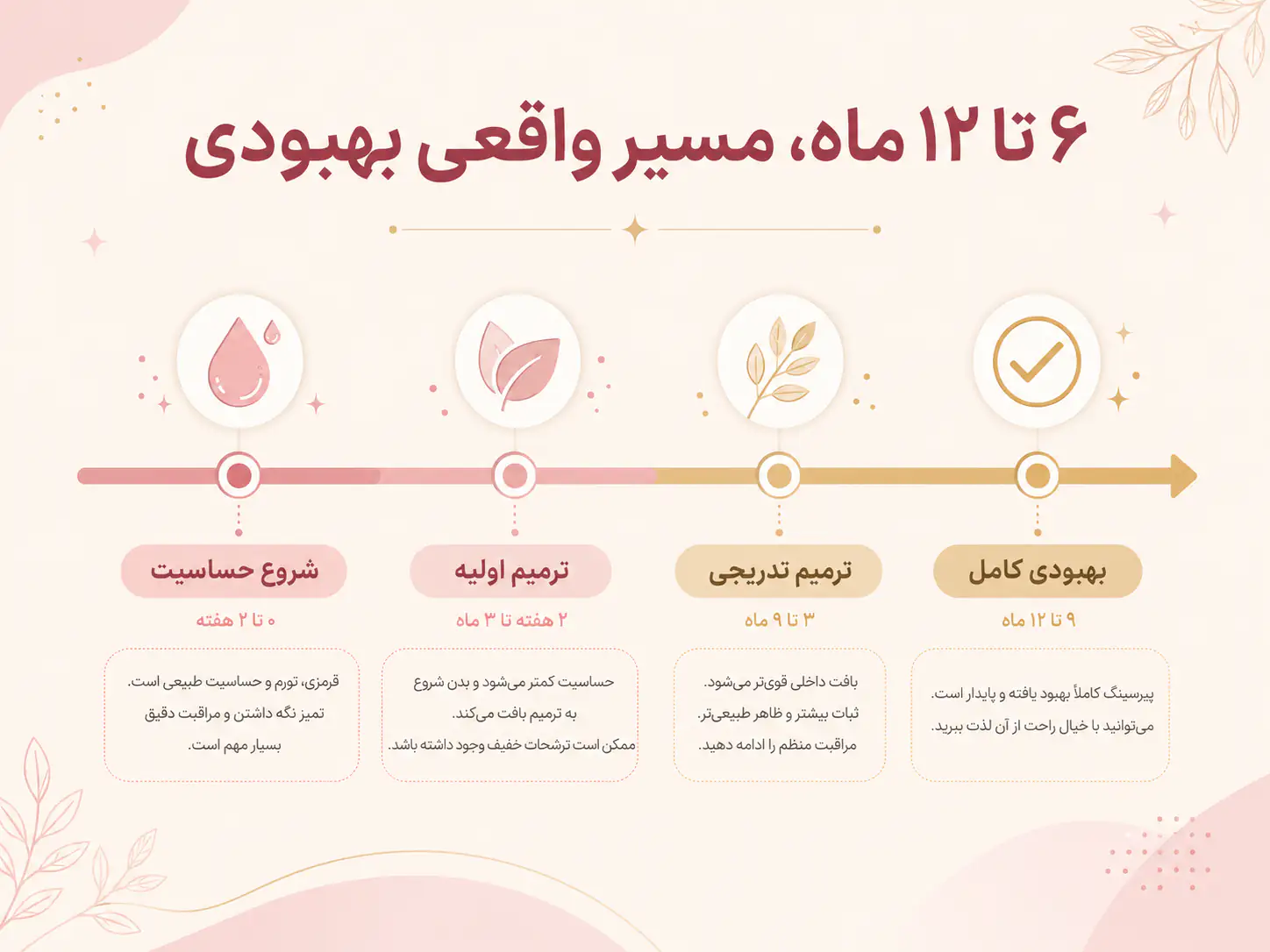 نمایش روند بهبودی پیرسینگ نیپل