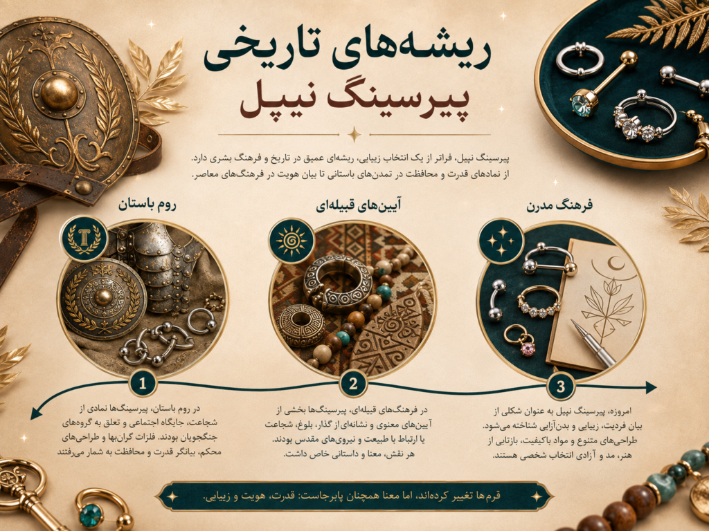 نماد تاریخی پیرسینگ نیپل در تمدن‌های باستانی و قبیله‌ای