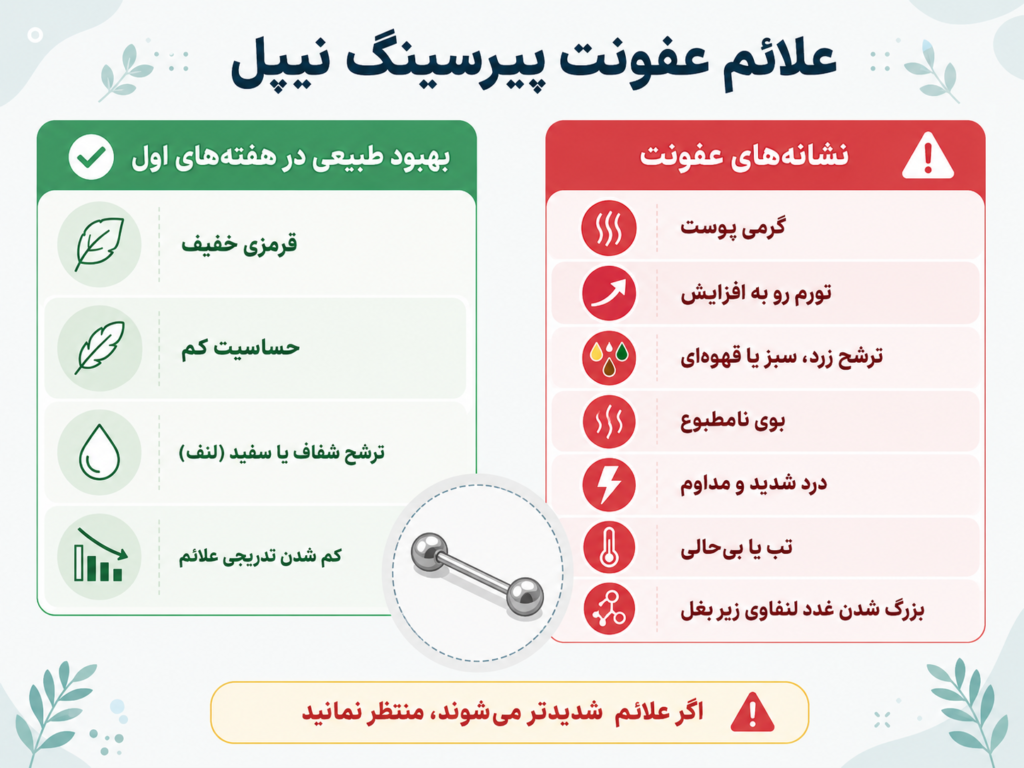 علائم عفونت پیرسینگ نیپل روی نوک سینه