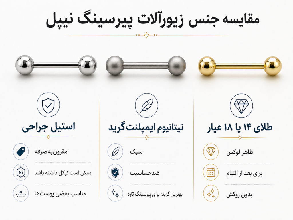 مقایسه سه جنس زیورآلات پیرسینگ نیپل شامل استیل تیتانیوم و طلا