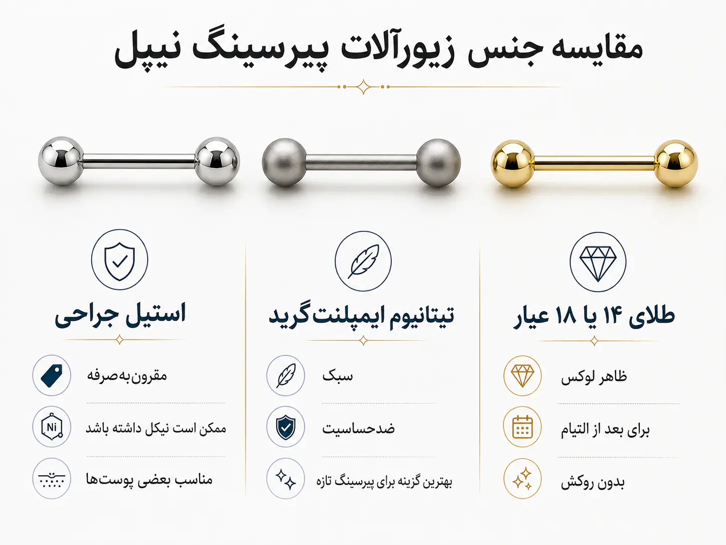 مقایسه سه جنس زیورآلات پیرسینگ نیپل شامل استیل تیتانیوم و طلا
