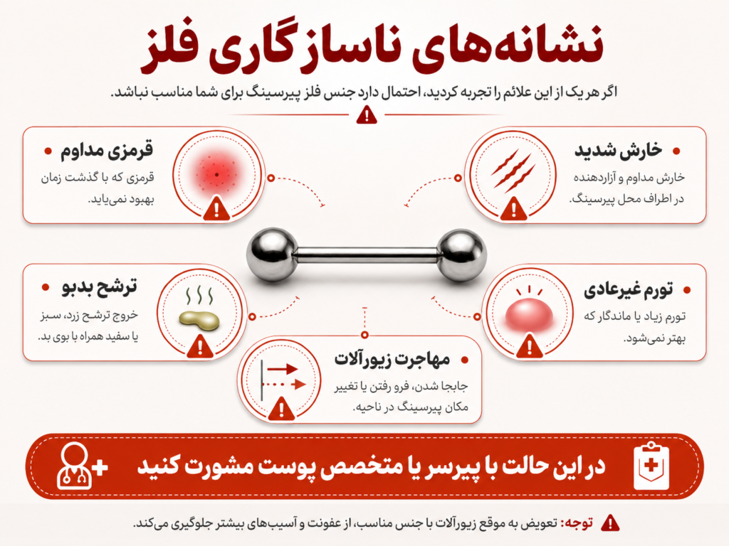 نشانه های حساسیت و رد شدن پیرسینگ نیپل ناشی از جنس نامناسب فلز