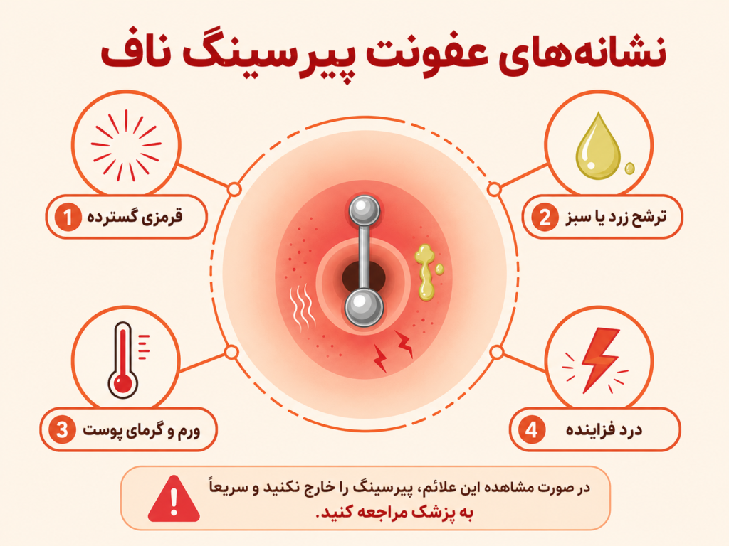 نشانه‌های پس‌زدگی پیرسینگ ناف و جابه‌جایی جواهر زیر پوست