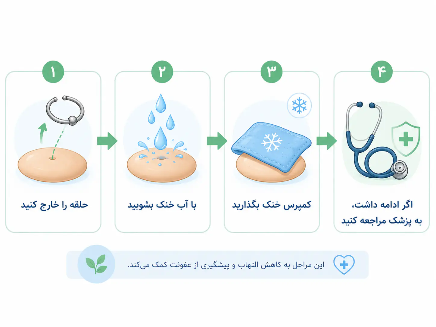 مراحل درست مراقبت از پوست بعد از حساسیت به پیرسینگ ناف فیک